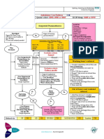 Pneumothorax: Algorithm: Queen's Dect: KGH Bleep