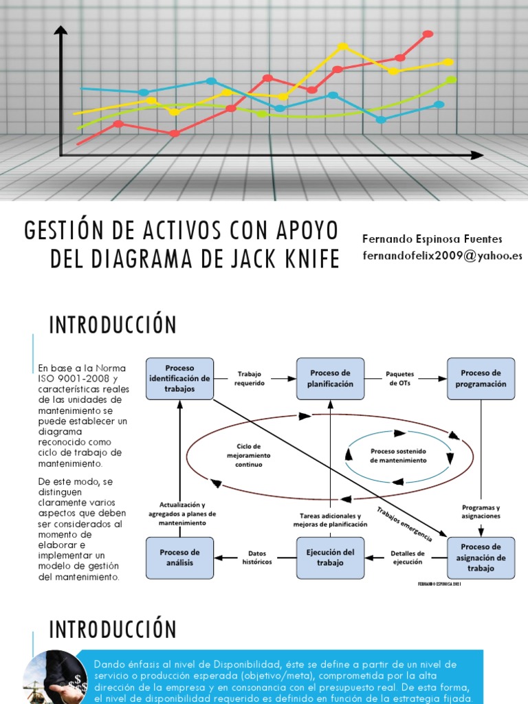 Análisis de Mantenimiento con Jack Knife | PDF | Planificación | Diseño
