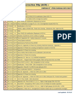 ACTM Advance Correction Slip (ACS) :-: Compiled by - VIVEK PAGEDAR (ZETC/BRCY)