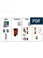 Diagrama SE IML