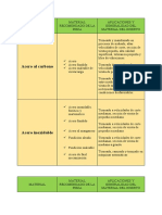 Tipos de Materiales Utilizados para Elaborar Herramientas para (Máquinas Herramientas)