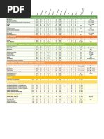 Salad and Go Nutritional Facts