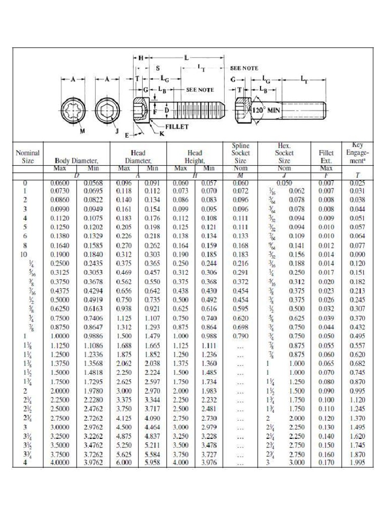 tabla-de-medidas-de-tornillos-allen-pdf