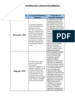 Educación Ambiental