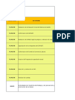 Ciclo PHVA y actividades SST