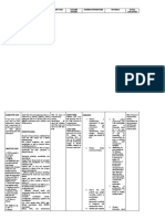 Assessment Nursing Diagnosis Client Goal Outcome Criteria Nursing Interventions Rationale Actual Evaluation