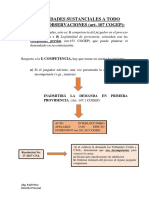 Solemnidades Sustanciales y Nulidades. 27.05.2020