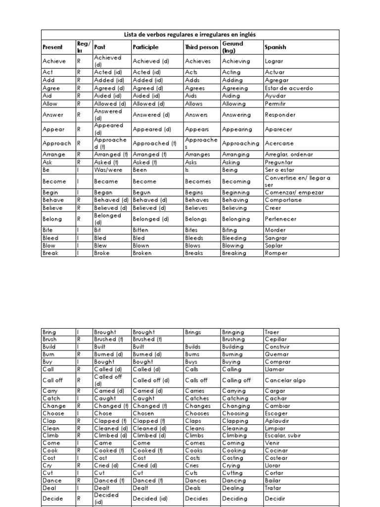 Lista De Verbos En Ingles Regulares E Irregulares Adverb 389x640