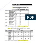 Guia 10 - Cuadros y Graficos