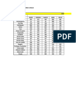 Gestion de La Producción MRP