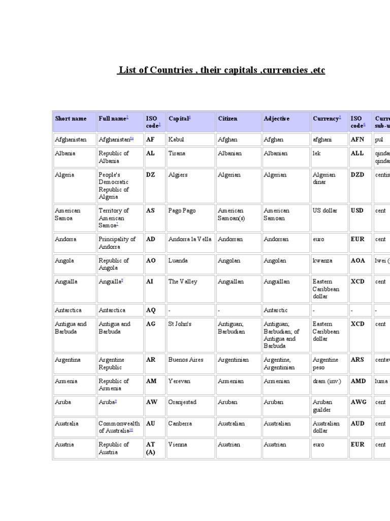 List of Countries | PDF