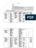 Kelas X Silabus