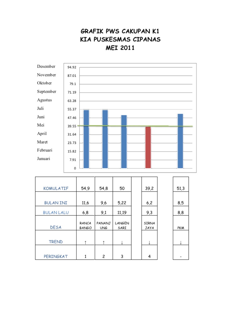 Grafik Pws Cakupan K1 K4 Nakes N2