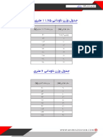 Weight UNP