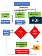 Flujograma Llenado de Formulario Control Salud. Estudiantes