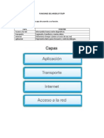 Funciones Del Modelo TCP - IP (2) Tarea Gladys