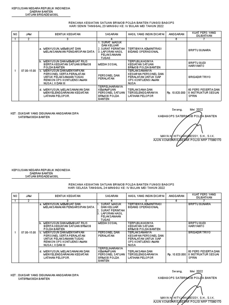 Rencana Kegiatan Harian Brimob Banten | PDF | Pengelolaan Keuangan & Uang