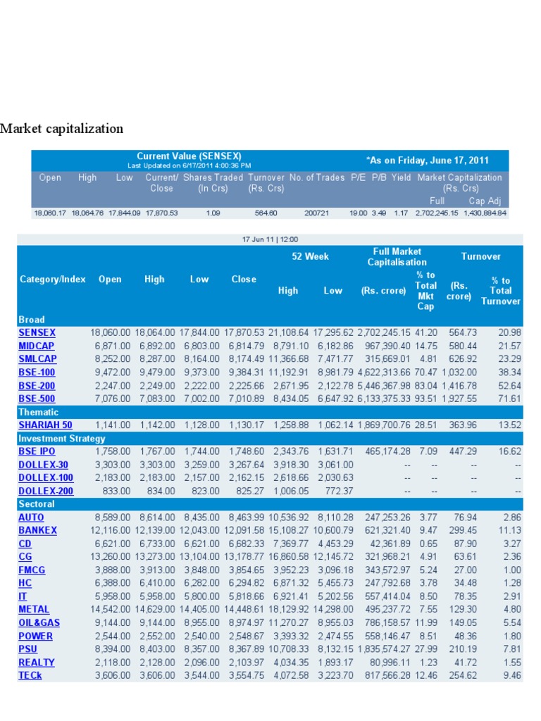BSE Sensex | PDF