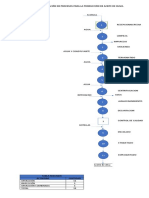 Diagrama de Operación de Procesos para La Producción de Aceite de Oliva