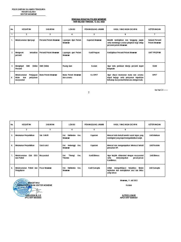 Rencana Kegiatan Harian Polsek Mowewe | PDF