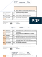 Capacidades Evaluadas 2022