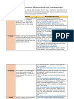 chart of language sub-skills