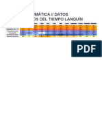 Tabla Climática