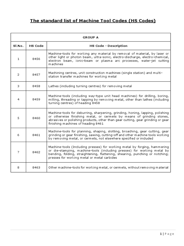 Machine Tools Codes Classification PDF Grinding (Abrasive Cutting