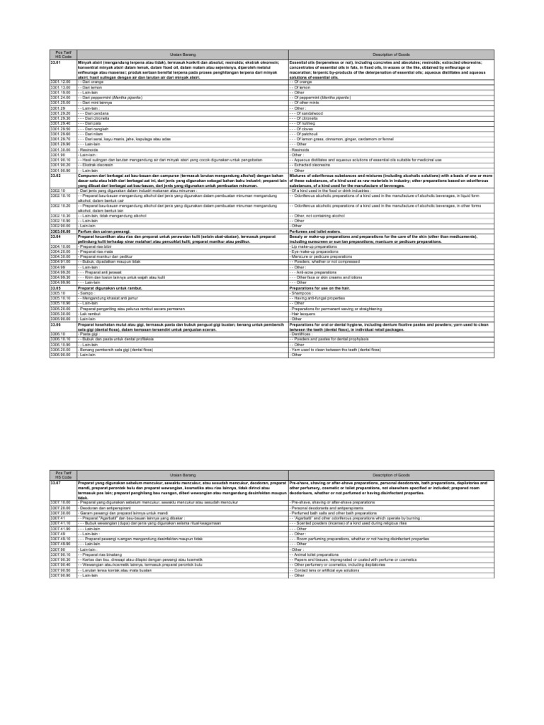 HS Code Kosmetik PDF
