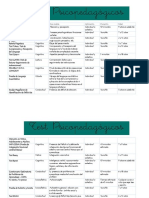 Listado Batería Psicopedagógica