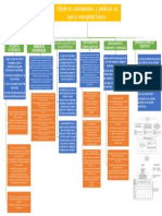 Objetivos Instrumentos y Politicas - Mapa