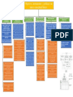 Objetivos Instrumentos y Politicas - Mapa