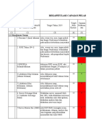 PKP Admen Bulanan TH 2022