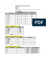 Data Monitoring GWR 2020 AMDAL JANUARI JUNI 2022