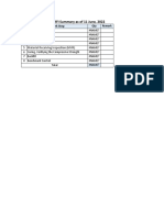 Pending RFI Document PT - Koin Konstruksi (CV-023) As of 11 June 2022