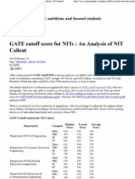 GATE Cutoff Score For NITs - An Analysis of NIT Calicut - All About Education