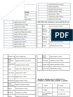 Ws Reviewer: Complete The Table Below