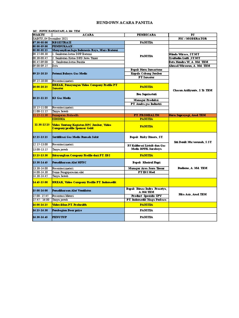 Rundown Acara Gas Medis 2021 | PDF