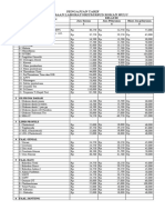 Tarif Pemeriksaan Lab