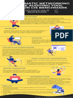 An Automatic Networking Device Auditing Tool Based on CIS Benchmark - Infographic