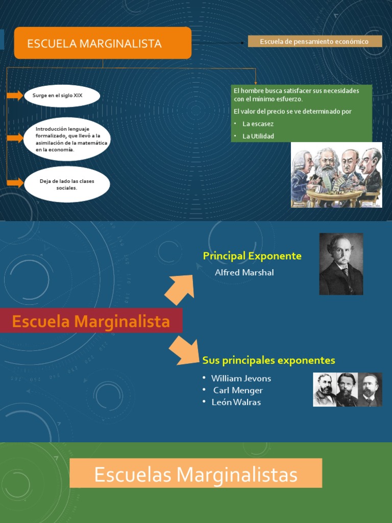 Escuela Marginalista | PDF | Microeconomía | Ciencias económicas