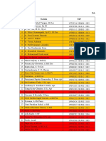 Daftar Data Sip Dan Sik Pns NO Nama NIP