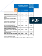 Tabla Retenciones Iva