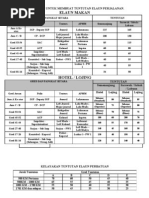 Kelayakan Untuk Membuat Tuntutan Elaun Perjalanan