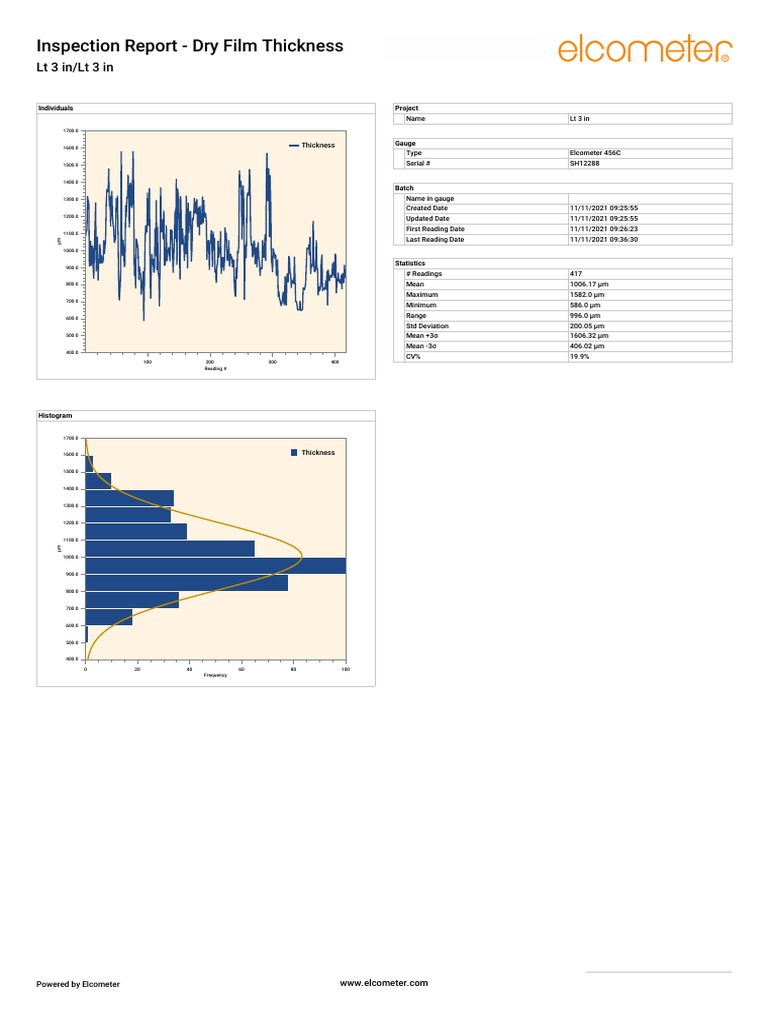 Dry Film Thickness Inspection Report for Lt 3 in Coating Project PDF Statistics