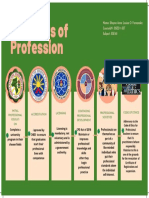 Elements of Profession - Sfernandez