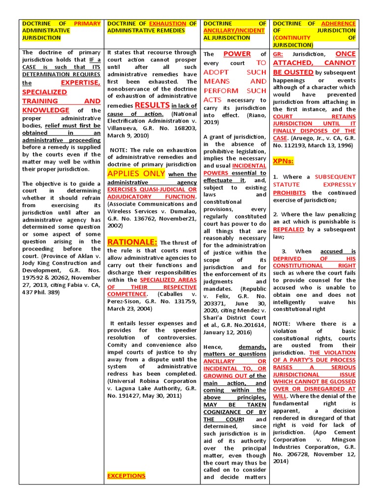 Doctrines of jurisdiction and administrative remedies PDF