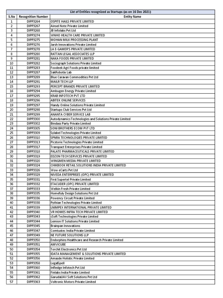 Startup Entities Recognition List | PDF | Business | Technology &  Engineering