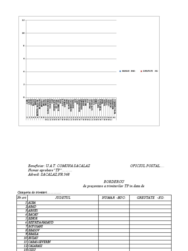 Borderou Posta Model TP | PDF