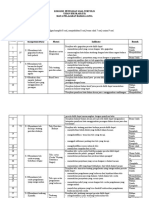 Kisi-Kisi Tertulis Bahasa Jawa Us 2022